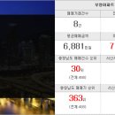 SK부동산중개인사무소 이미지