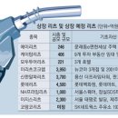 콸콸콸주유소 이미지