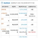 인천지방법원 경매3계2025타경504883 이미지