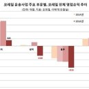 주식회사 이루