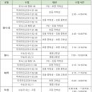 퓰리처영어학원