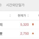휴림팜