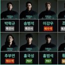 세계 최초 밀리터리 국가대표 선발전 《더 솔져스》 감상 후기 (다시보기 Oo)