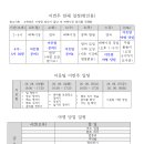 [양식]야영 준비 양식 예시 모음 이미지