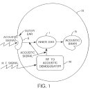 인공 환청 v2k 기술 원리 번역 - 미국특허 Patent #US6470214 이미지