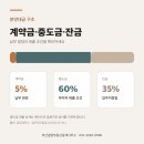 남천써밋부동산중개사무소 | 써밋 리미티드 남천 분양권｜101동 고층·광안대교뷰