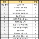 [이벤트] ‘케이트의 축복’ 출석 이벤트 안내 이미지