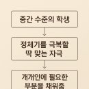 삼숭중학교 이미지