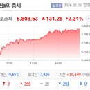 두산인더스트리(주)