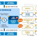 타임부동산중개 이미지