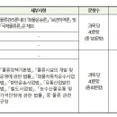 물류관리사_물류관련법규 이미지