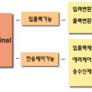 단말 시스템 이미지