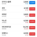 서남모터스