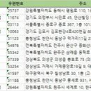 세븐일레븐대구극동스타점 이미지