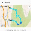 100대명산 경주 남산(금오봉/고위봉)!!! 이미지