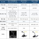 ICOM社 스탠드 마이크 3종 상세비교 이미지