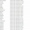 덕유산힐링존 이미지