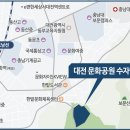 대전대문초등학교 이미지