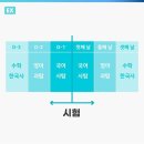영어종결센터당동학원