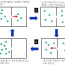 엔트로피 이미지