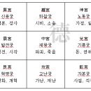 구성학의 개요 이미지