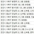 박병일성형외과의원 네이버블로그