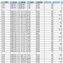 전과목의영광학원 네이버블로그