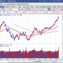 (주)이수인터내셔날 이미지