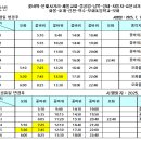 남목2동 행정복지센터 후문 앞 이미지