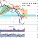 외국인 대량매도 재개와 연기금, 폭스바겐 리콜 영향 분석 이미지