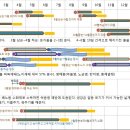 종자 심는 시기(중부지방 기준) 이미지