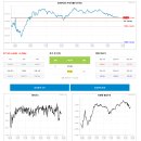 대성석유(주)연일주유소 | 나쁜 것이 좋은 것 89% 금리 인하! 리딩방 트럼프 로봇, 양자컴, 원전, 자동차 띄우기 12월 4일 장전 시황