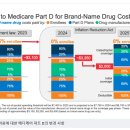 원 메디케어 이미지