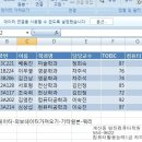 2013년도 제1회 컴퓨터활용능력 상시 실기시험 이미지