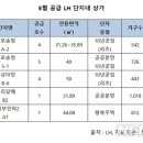 아양LH5단지 이미지
