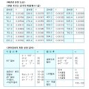 경원냉동수리 이미지