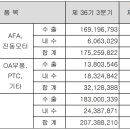 자화전자주식회사 티스토리
