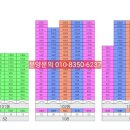 다대수산 이미지