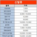 운동화손세탁이불 이미지