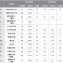 2024 학생부종합전형 면접형 vs 서류형 경쟁률 차이 이미지