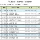 동양공업고등학교 | 퇴출1호 자율형사립고, 알고 보니 MB 사돈학교 - 오마이뉴스