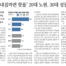 나진빌딩 이미지