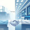 티·엠·씨 코리아(T.M.C Korea) | Due to a significant technological lag, Chinese manufacturers lack the capacity for an aggressive pr