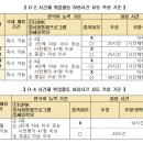 아리랑행정사합동사무소 이미지