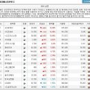 (07/12)오늘의 특징종목...특징테마... 이미지