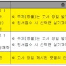 기초회화(서양화)(1) 이미지