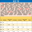 후평 주공6차 이미지