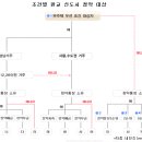 [판교신도시를 잡아라]조건별 분양 지도 이미지