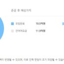 조종리버빌2차 네이버블로그