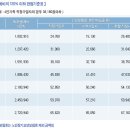 삼성생명 - 비추미사랑봉사단 신청자격 이미지